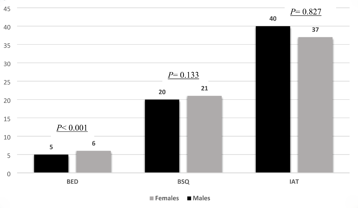 The association of binge eating with internet addiction, body shape concerns, and BMI among university students in the United Arab Emirates