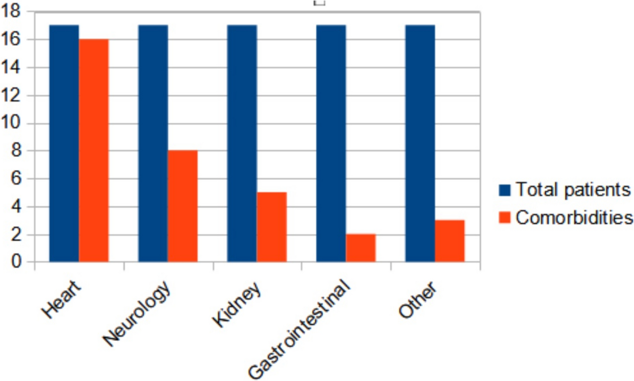 Early assessment of clinical complexity and home care in patients affected by trisomy 13 and 18