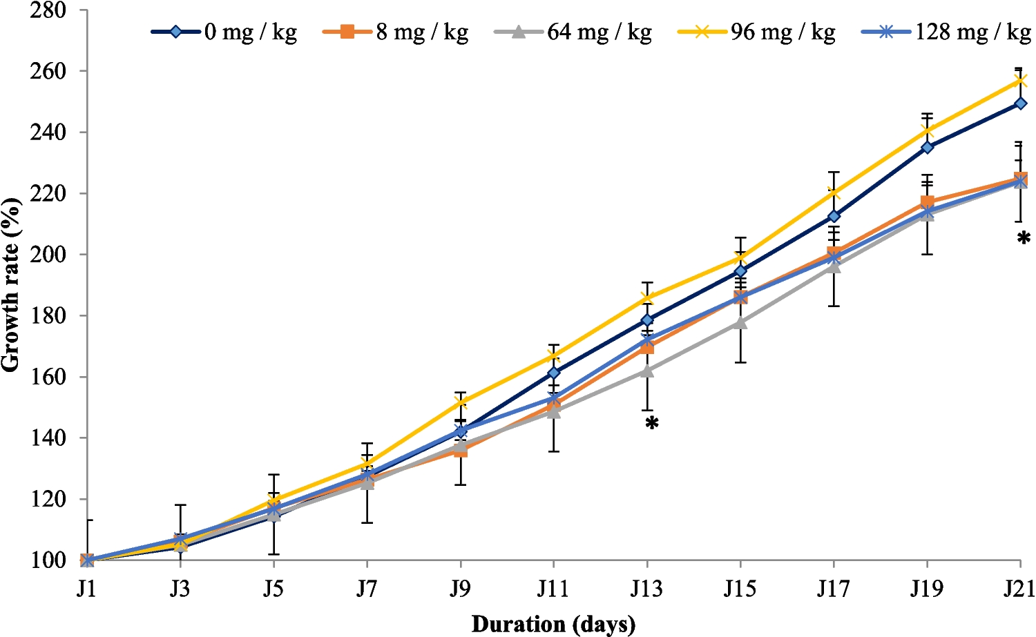 Effects of aqueous extract from Cyathula prostrata (Linn.) Blume (Amaranthaceae) on puberty onset and some reproductive parameters in immature female Wistar rats