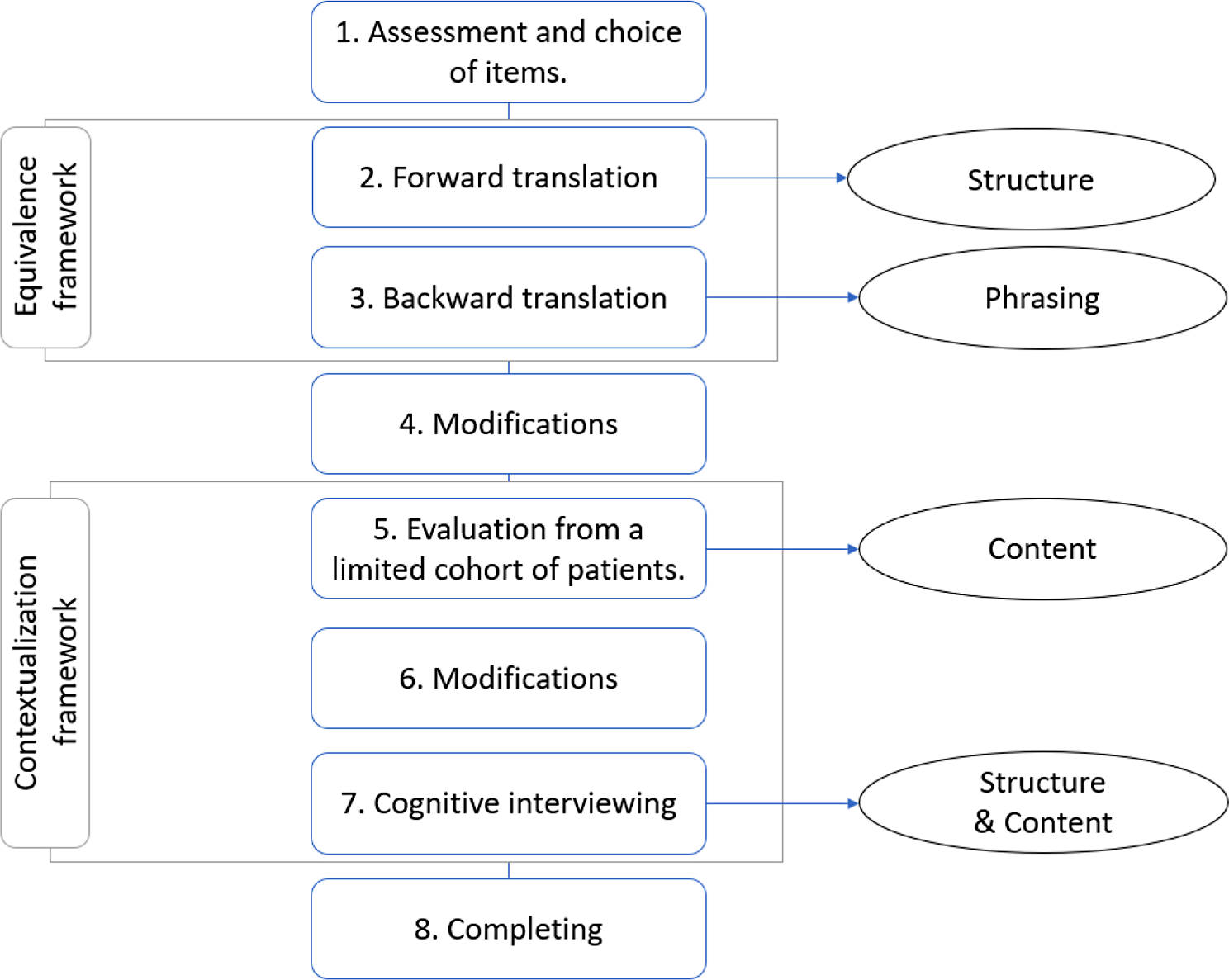 Translation and psychometric properties of the Persian version of the mental health quality of life (MHQoL) questionnaire