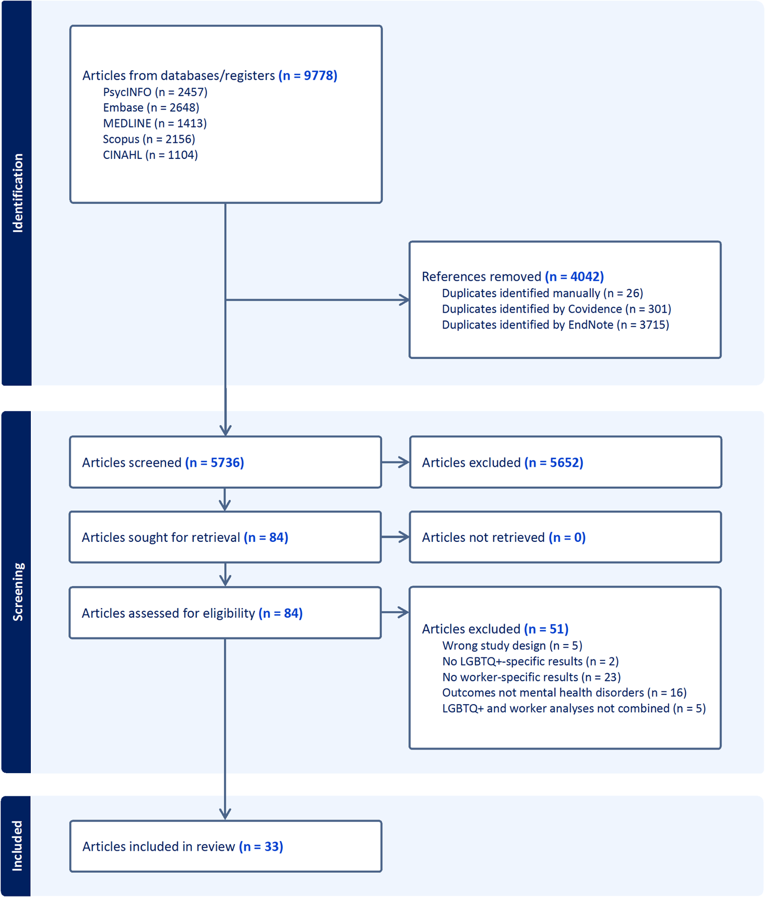 Mental health of LGBTQ+ workers: a systematic review