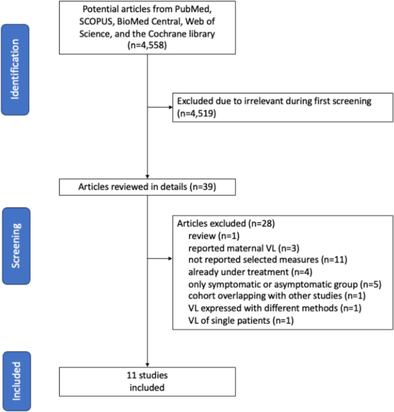 Can viral load predict a symptomatic congenital CMV infection? A systematic review and meta-analysis