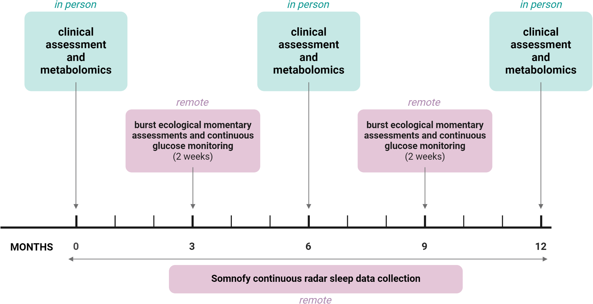 Metabolic biomarkers of clinical outcomes in severe mental illness (METPSY): protocol for a prospective observational study in the Hub for metabolic psychiatry