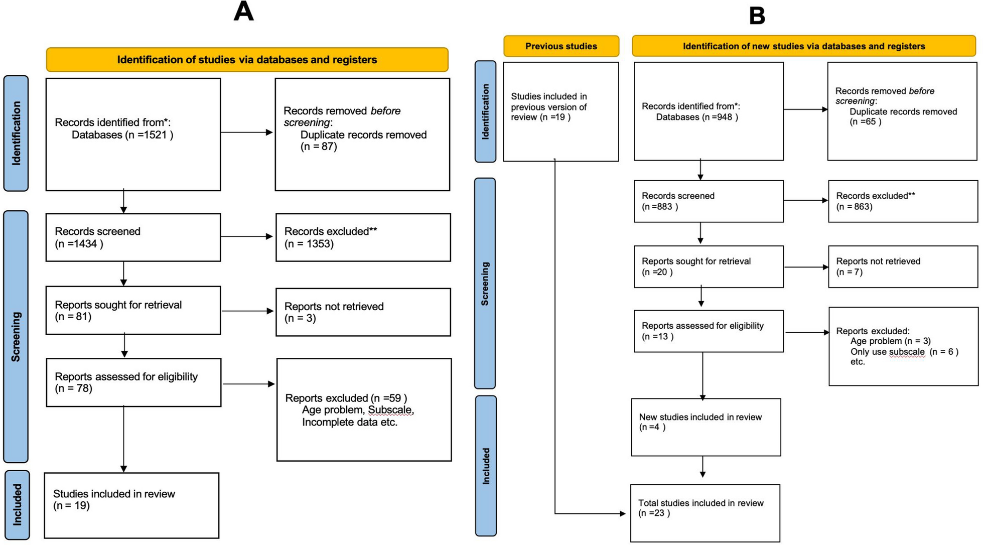 Emotion regulation difficulties and disordered eating in adolescents and young adults: a meta-analysis