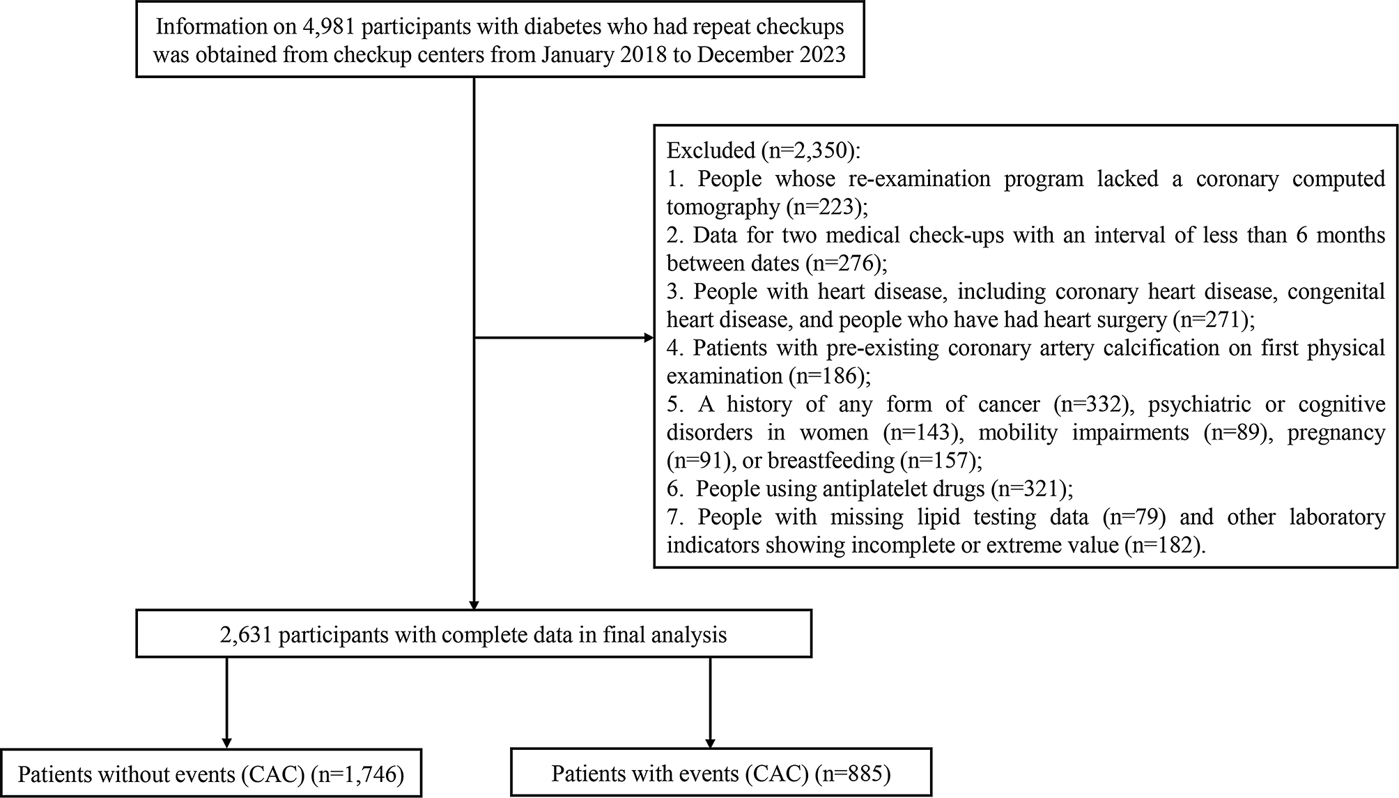 Low-density lipoprotein cholesterol predicts coronary artery calcification events in patients with type 2 diabetes: a longitudinal study