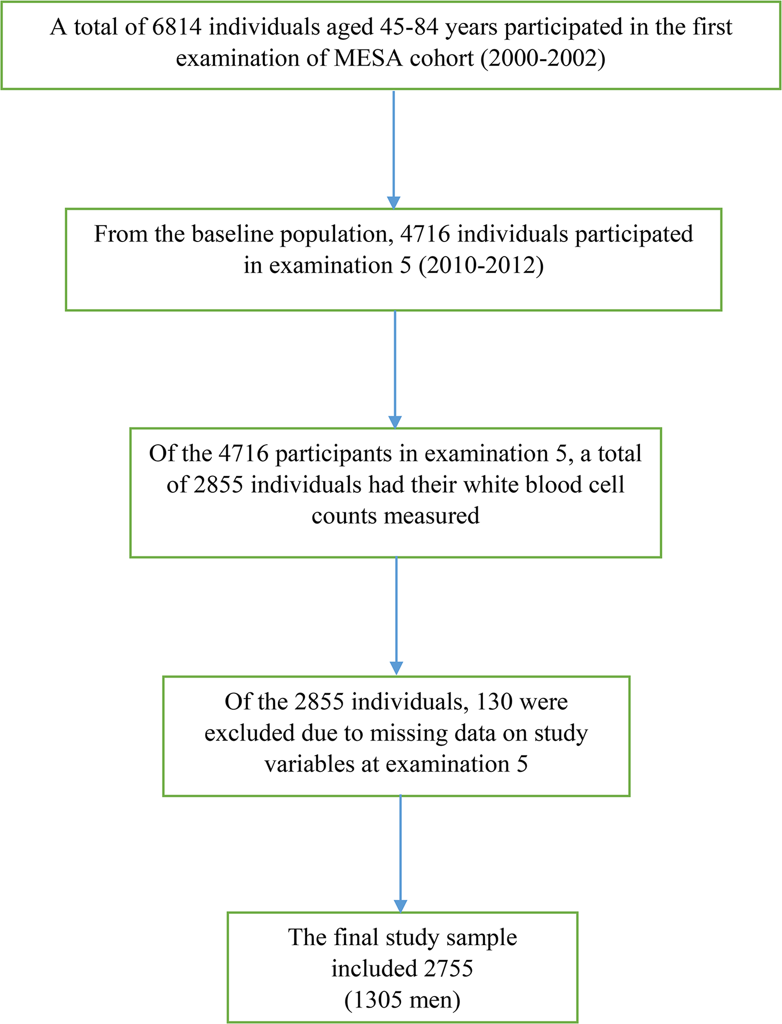 Association between the systemic immune-inflammation index and metabolic syndrome and its components: results from the multi-ethnic study of atherosclerosis (MESA)