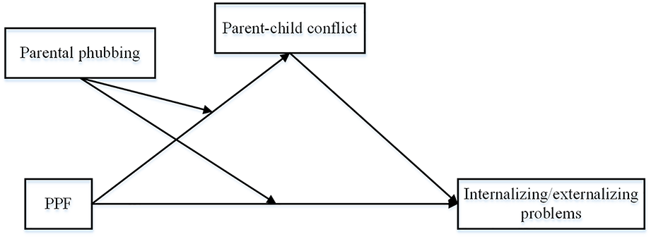 The effect of parental psychological flexibility on children’s behavioral problems: a moderated mediation model