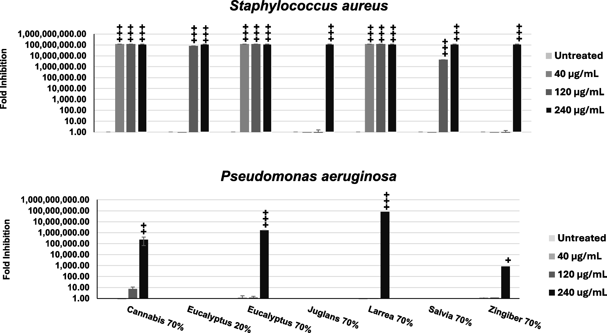 In vitro characterization of potential botanicals to reduce infection and improve the rate of wound healing in humans and canines