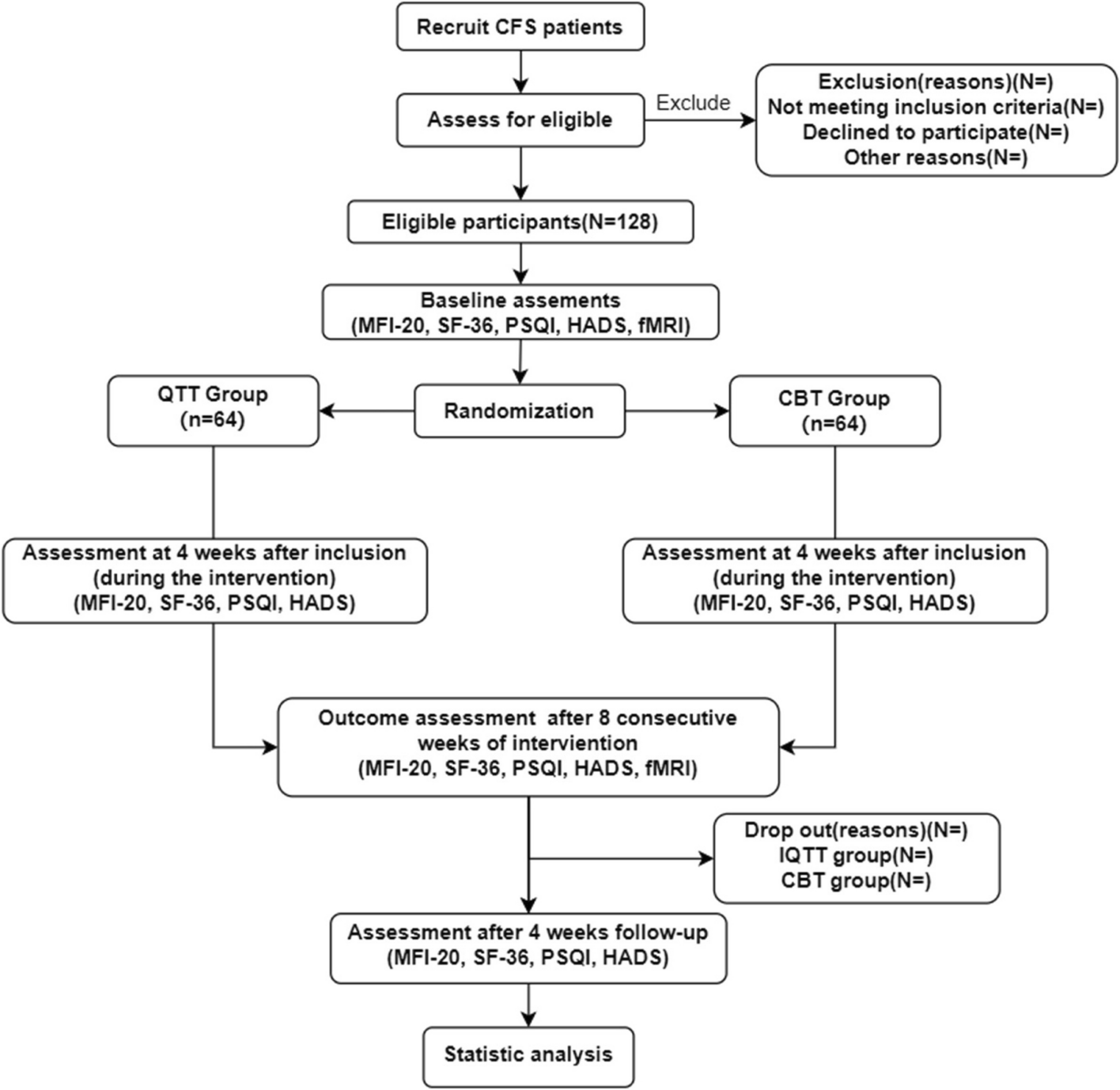 Effects of the Qigong Tuina therapy on patients with Chronic fatigue syndrome: study protocol for a randomized controlled trial