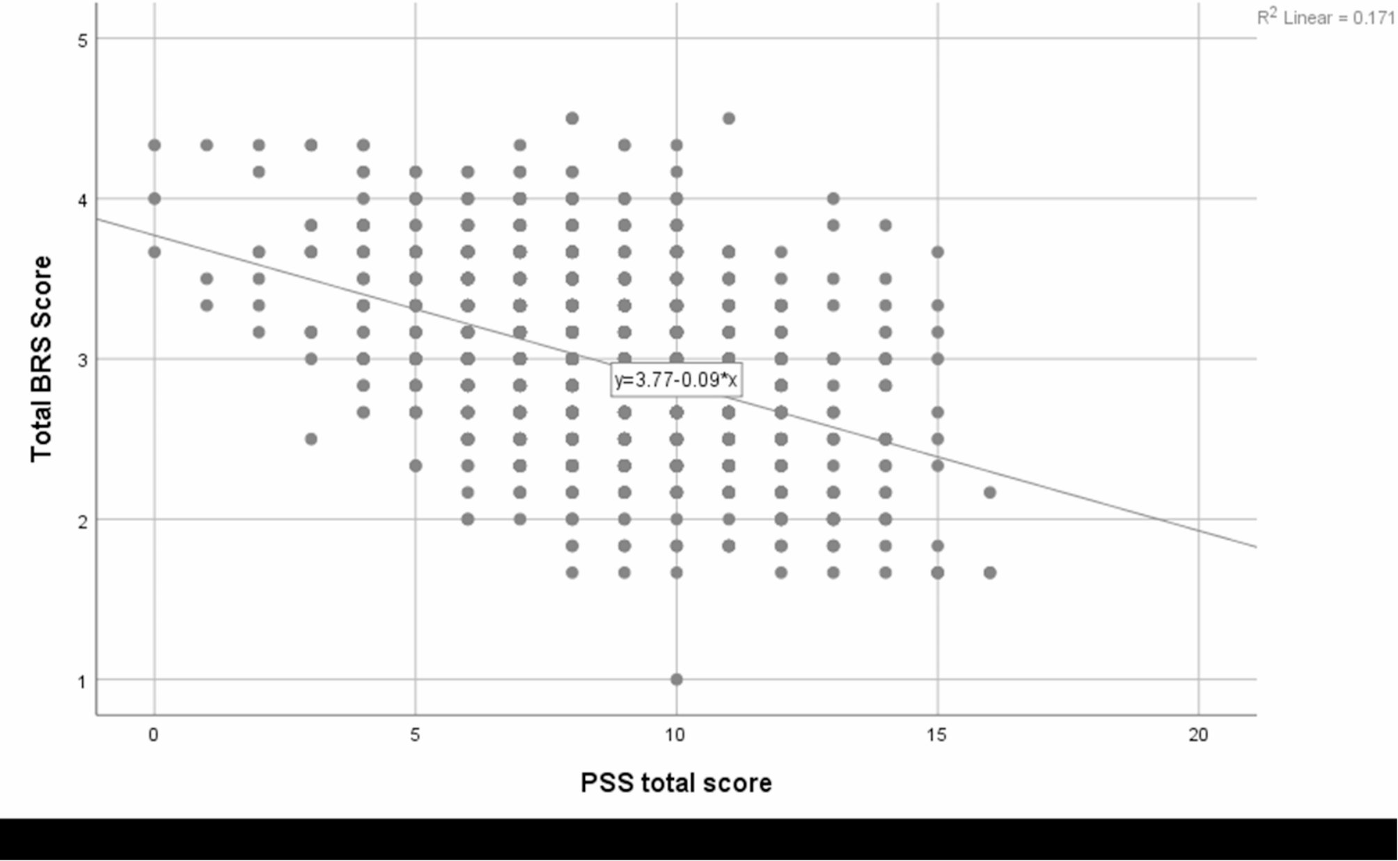 Exploring the psychological effects of war on indirectly affected groups: a cross-sectional study on residents of Jordan