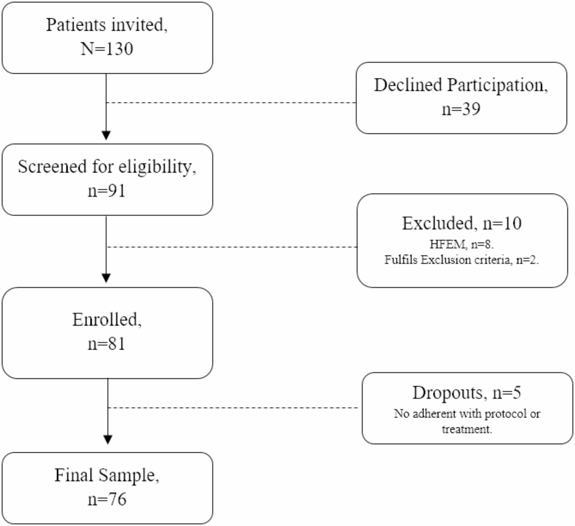 Physical activity as a predictor of fremanezumab response in chronic migraine – the Phy-Fre-Mig study