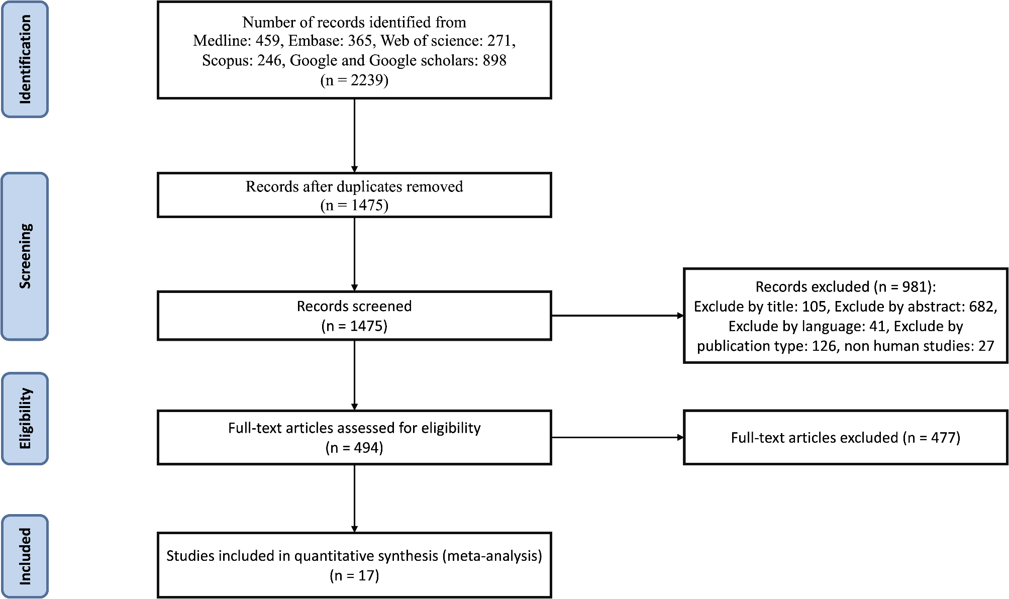 Triglyceride glucose-waist circumference as a predictor of mortality and subtypes of cardiovascular disease: a systematic review and meta-analysis