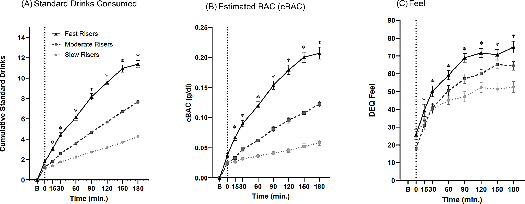 Pace of alcohol drinking during in natural-environment drinking is associated with heightened alcohol-related reward and negative consequences in risky drinkers