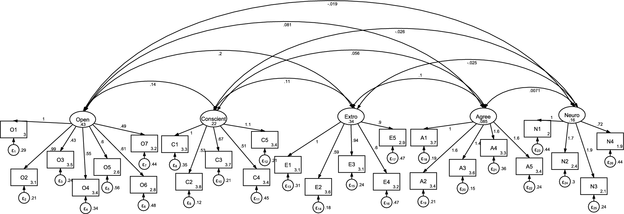 The Role of Personality and Late-Life Categorical Spending Regret