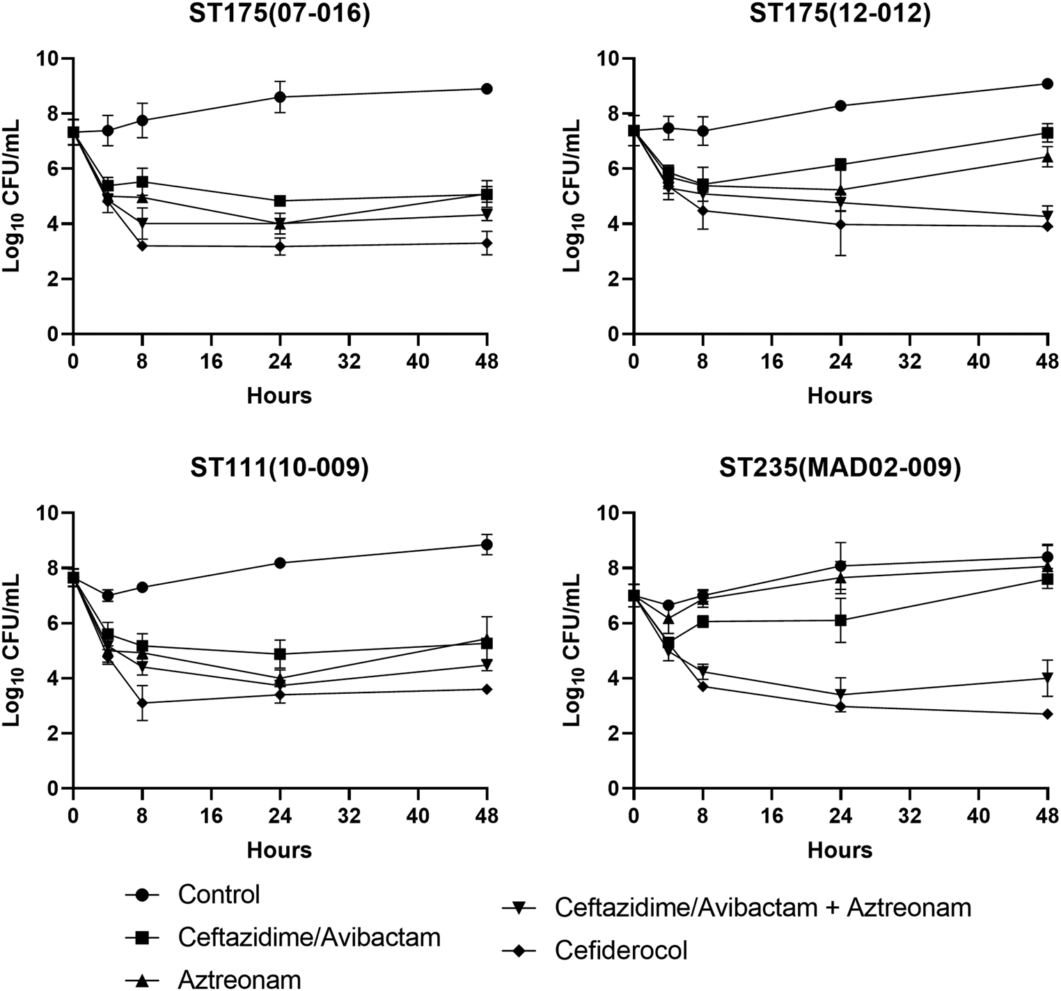 Addressing carbapenemase-producing extensively drug-resistant Pseudomonas aeruginosa: the potential of cefiderocol and ceftazidime/avibactam plus aztreonam therapy