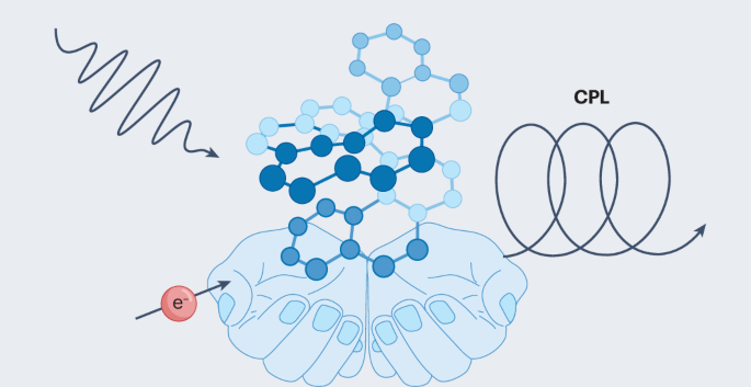 Chiral light–matter interactions in solution-processable semiconductors