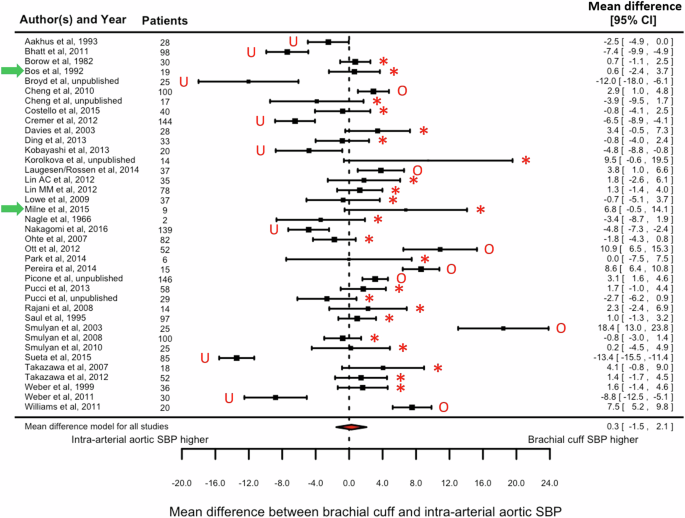 Personalised hypertension management with accurate blood pressure measurement: much achieved, much more to do