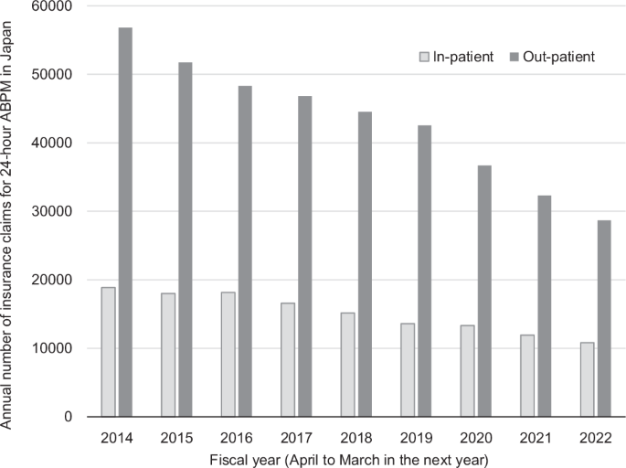 Nighttime blood pressure in patients with chronic kidney disease: ambulatory blood pressure monitoring status in Japan and future implementation