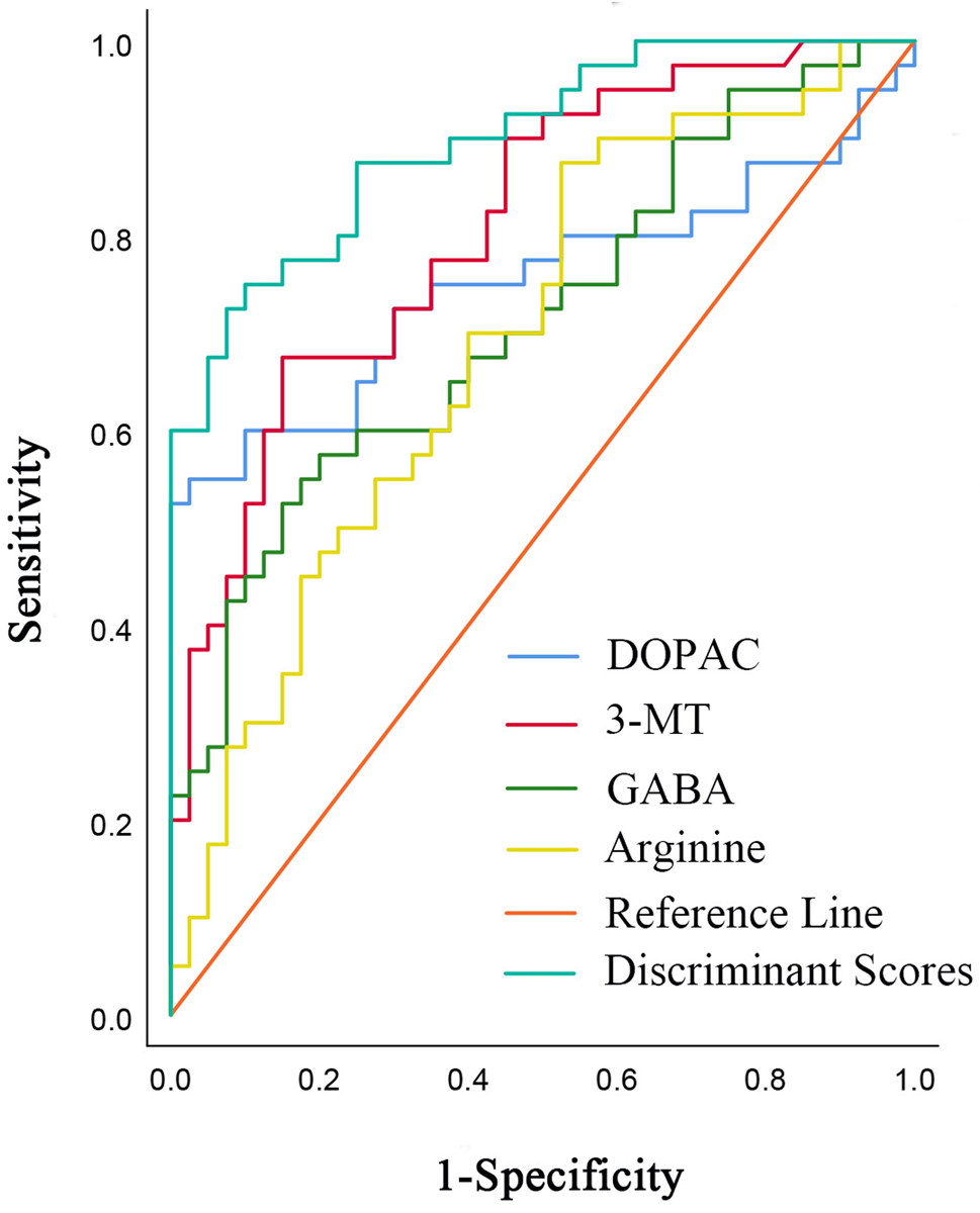 Disturbance of neurotransmitter metabolites in peripheral blood of schizophrenia patients treated with olanzapine: a preliminary targeted metabolomic study