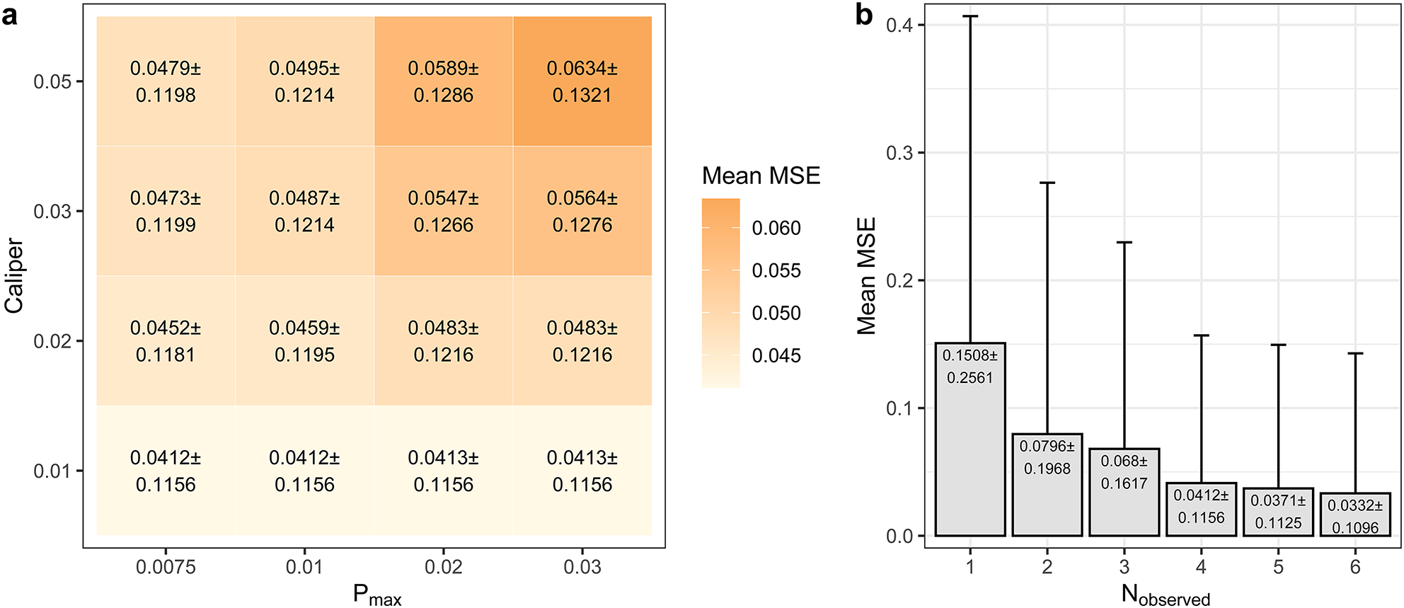 Extending curve matching with flexible hyperparameter selection to predict response to long-acting PEGylated growth hormone treatment in growth hormone deficiency children: method development and validation