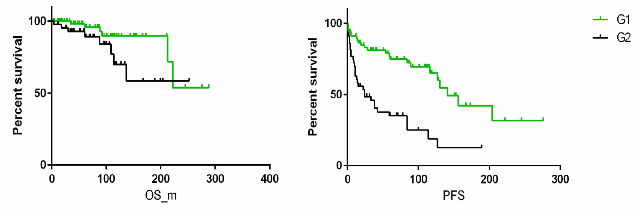 Clinical and biological heterogeneity of Grade 2 digestive neuroendocrine neoplasms: prognostic significance of the 10% Ki-67 index cutoff and implications for treatment strategies. A longitudinal study