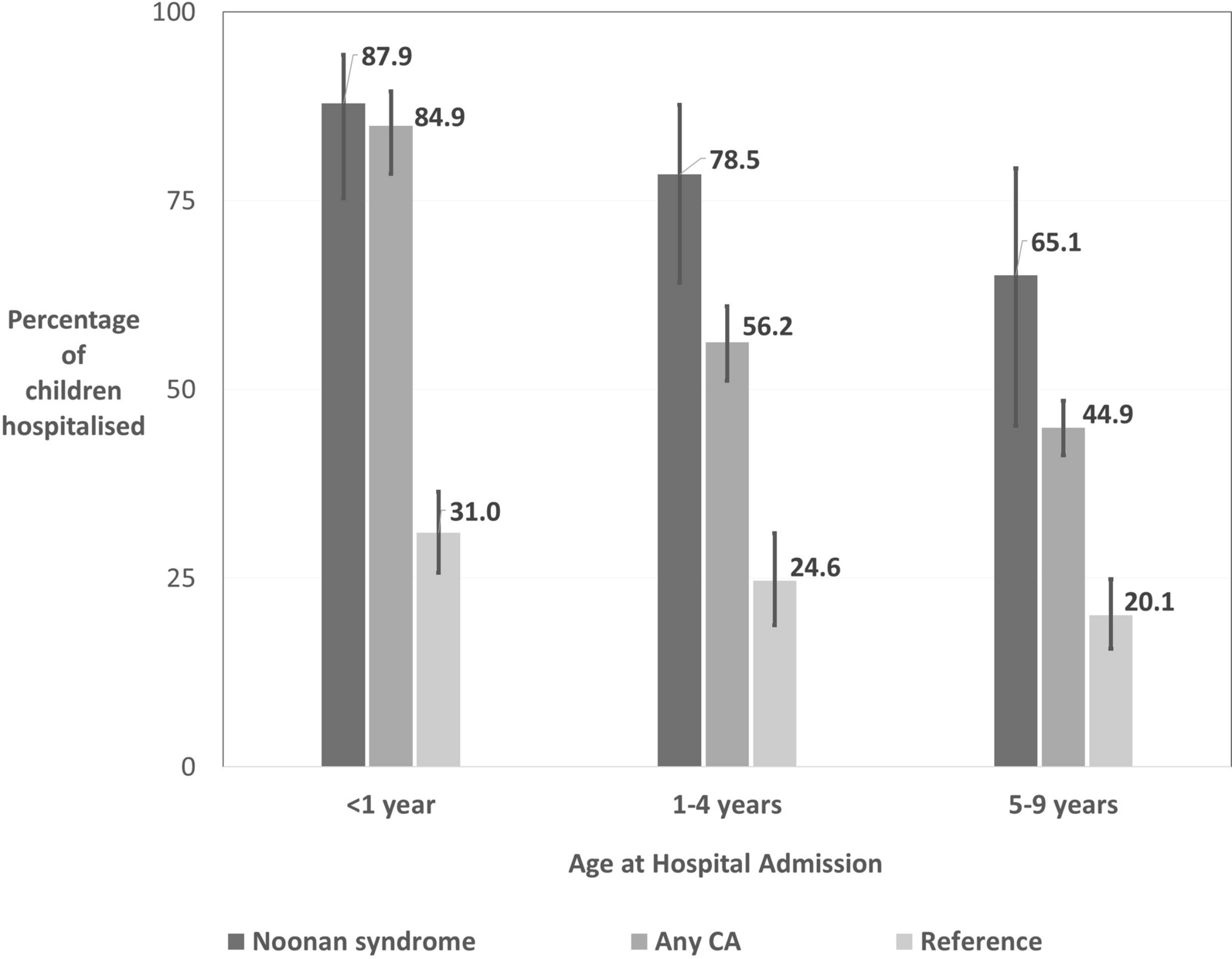 Health outcomes and drug utilisation in children with Noonan syndrome: a European cohort study