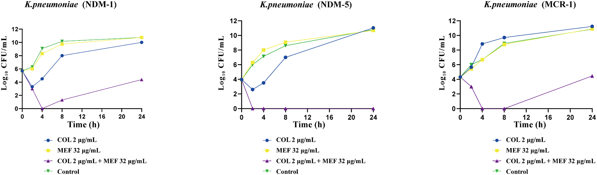 In vitro synergistic effects of mefloquine combined with other antimicrobial agents on carbapenem-resistant Enterobacterales