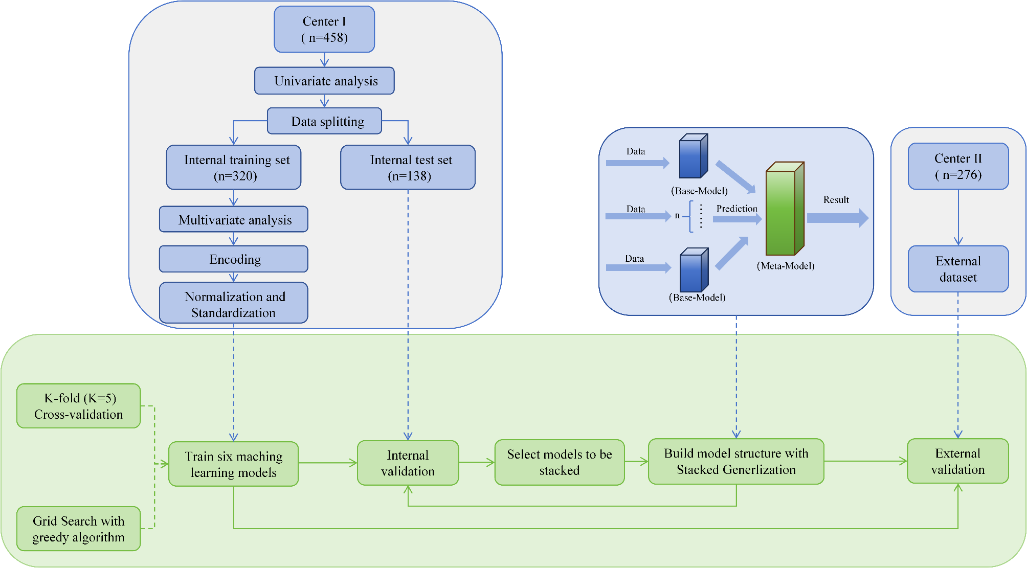 Development and validation of machine learning models based on stacked generalization to predict psychosocial maladjustment in patients with acute myocardial infarction