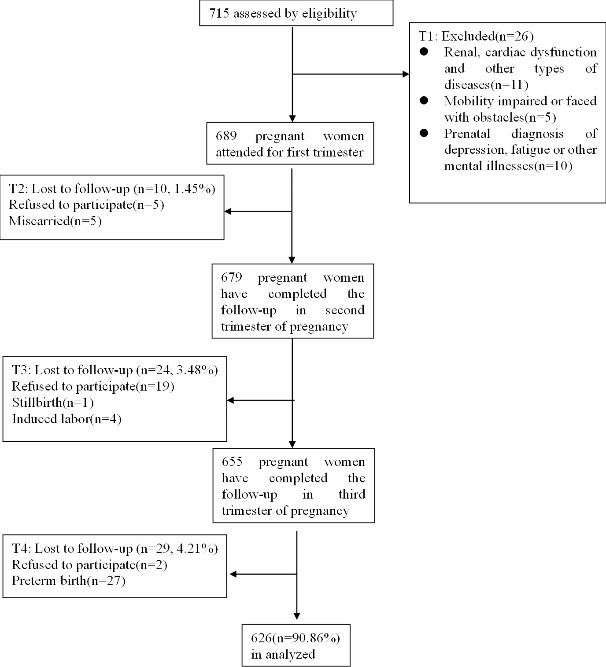 Longitudinal association between sleep quality and fatigue during pregnancy: an observational cohort study