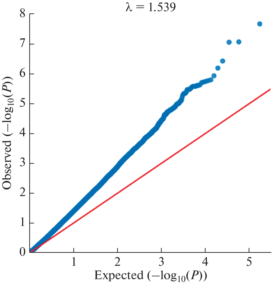 Polymorphism of the NIPAL1 Gene rs135173498 as a Marker of Embryonic Lethality in Auliekol Cattle