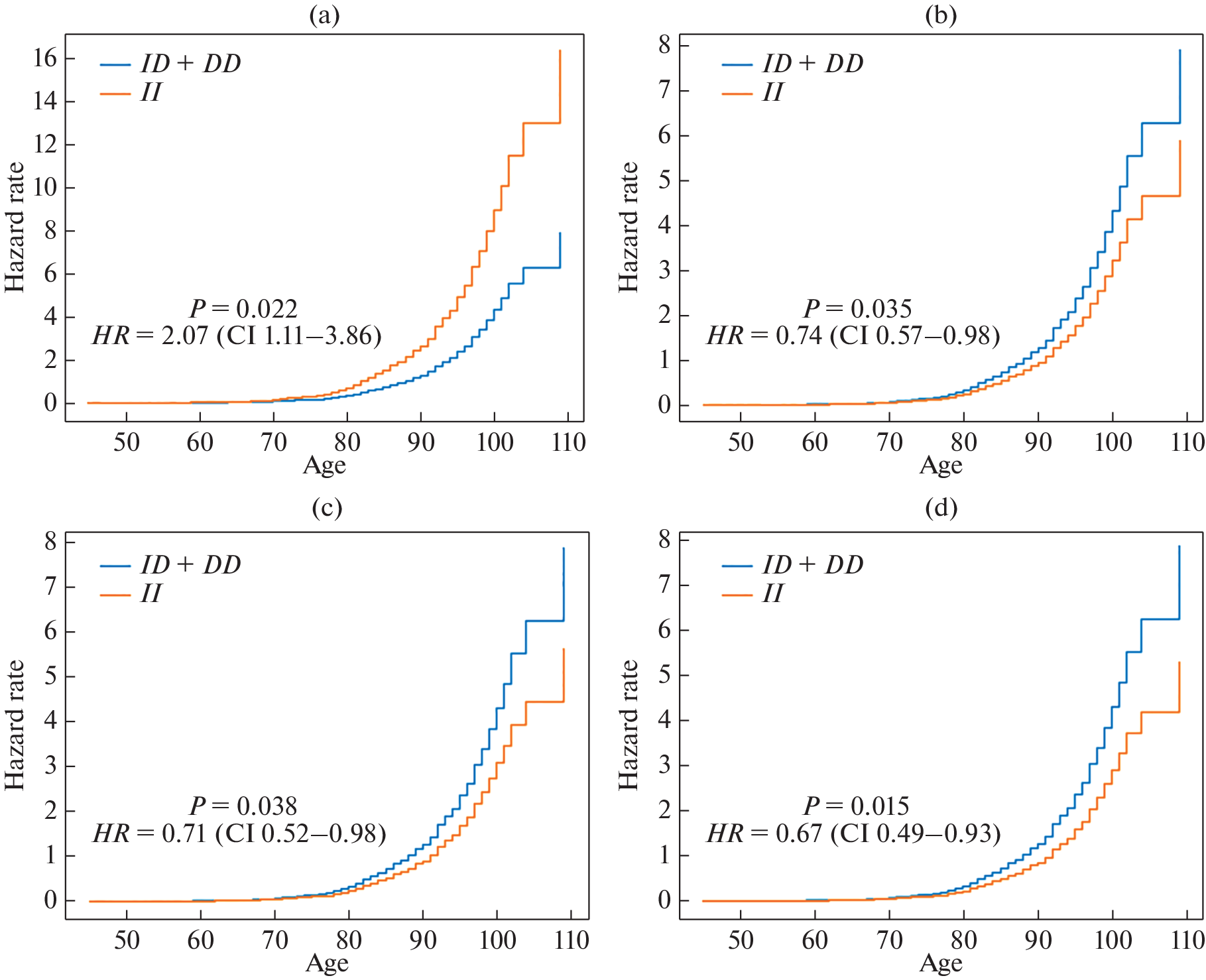 Alu Polymorphisms of Autophagy and Apoptosis Regulatory Genes as Human Lifespan Factors