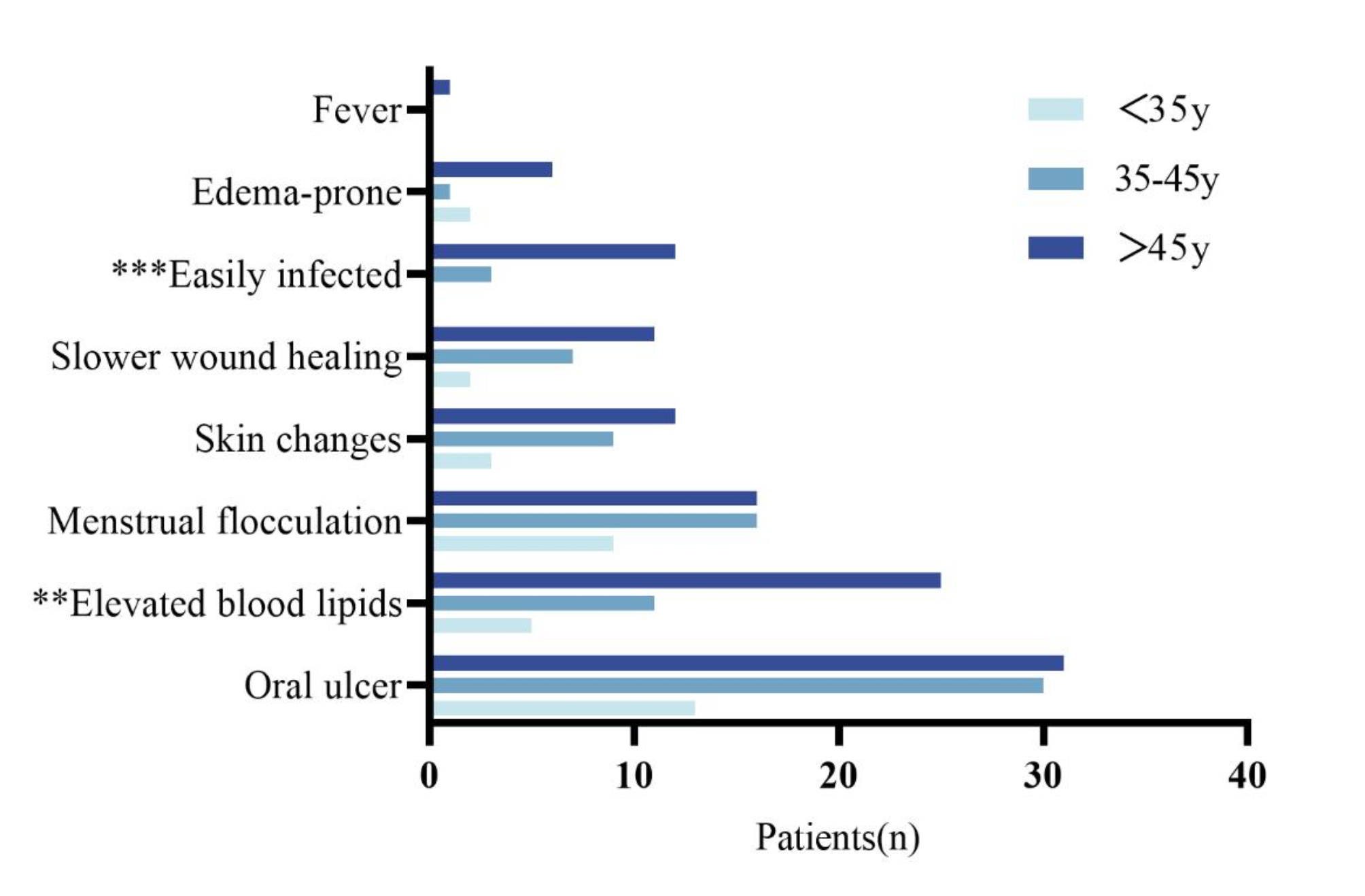 Illness cognition, illness perception and related factors in patients with lymphangioleiomyomatosis