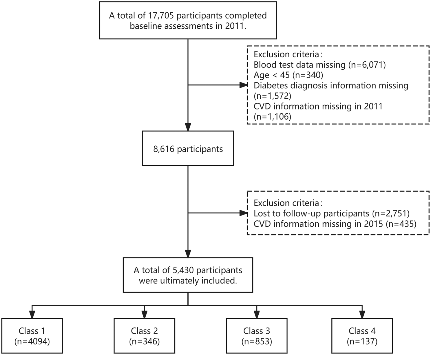 Association between air pollution and cardiovascular disease risk in middle-aged and elderly individuals with diabetes: inflammatory lipid ratio accelerate this progression