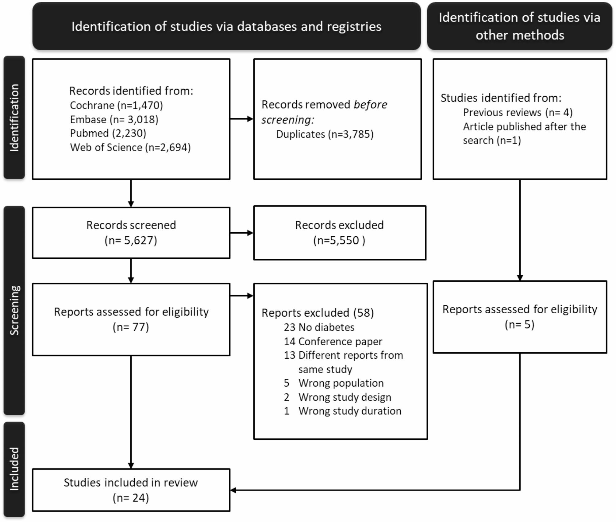 Lifestyle intervention to prevent type 2 diabetes after a pregnancy complicated by gestational diabetes mellitus: a systematic review and meta-analysis update