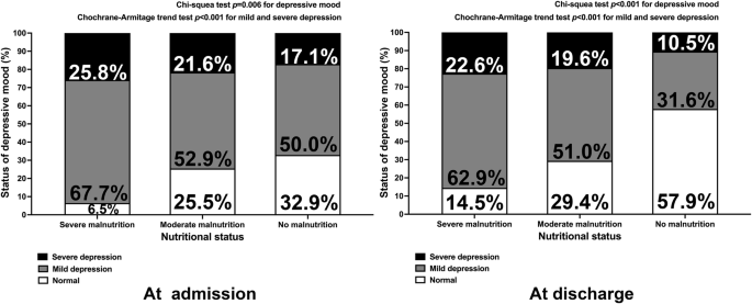 Association of GLIM-defined malnutrition with depressive mood in older adults undergoing rehabilitation