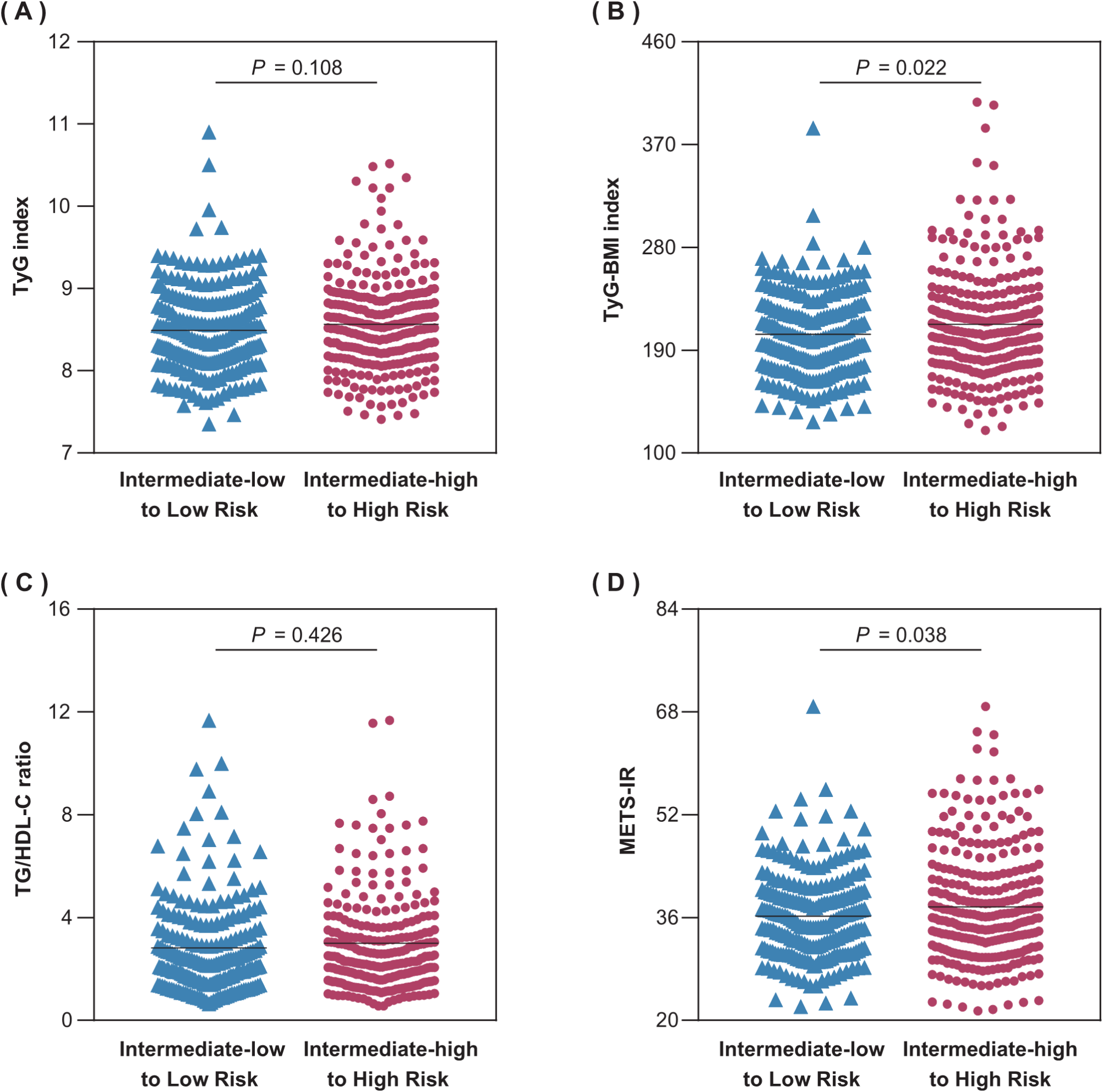 Association of insulin resistance surrogates with disease severity and adverse outcomes in chronic thromboembolic pulmonary hypertension: a multicenter cohort study