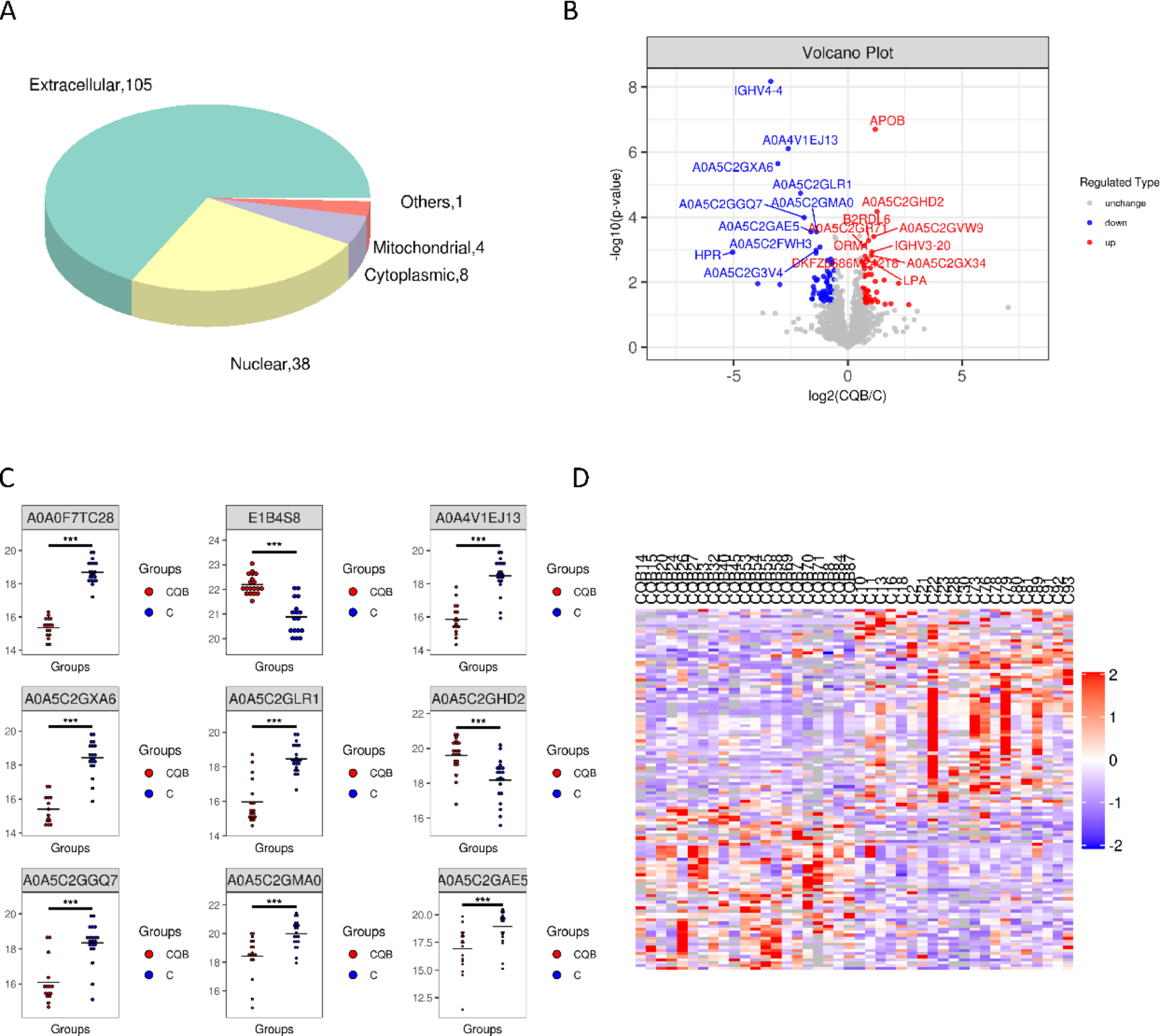 Proteomic insights into molecular alterations associated with Kawasaki disease in children