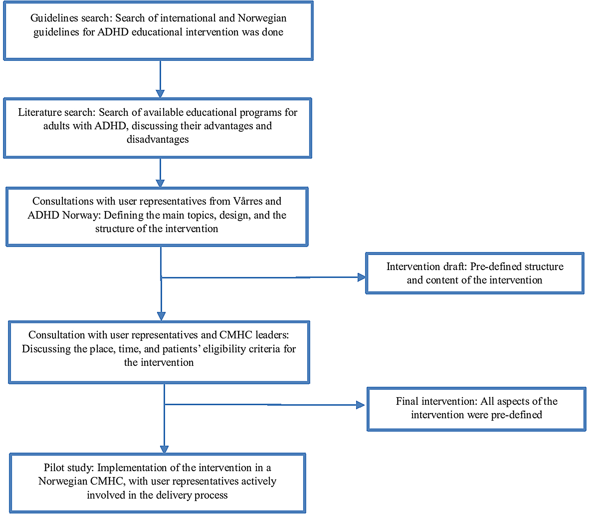 Pilot randomised controlled trial on the feasibility and intervention satisfaction with an educational group programme for adults with attention deficit hyperactivity disorder and their caregivers