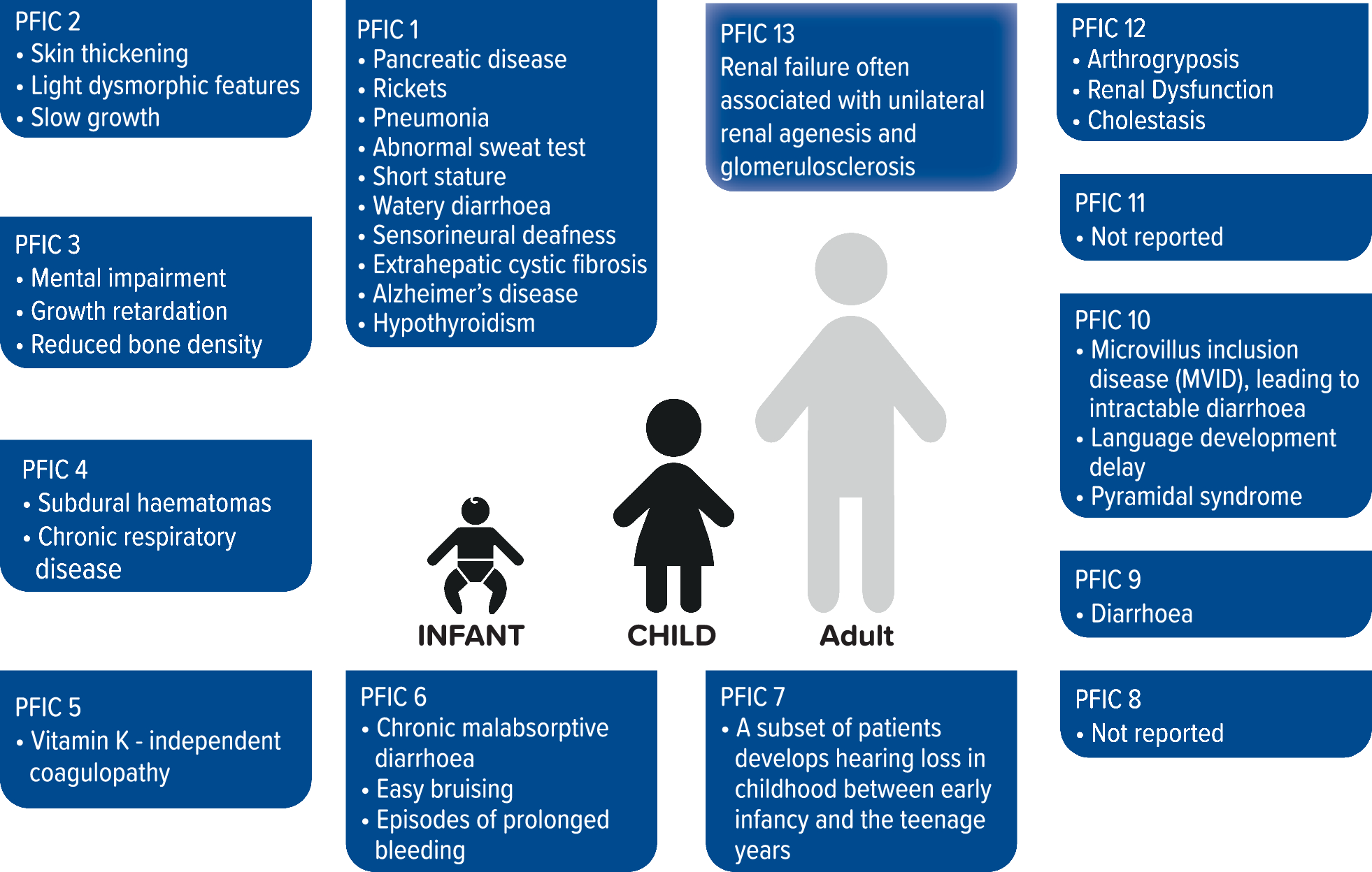 Genotypes and different clinical variants between children and adults in progressive familial intrahepatic cholestasis: a state-of-the-art review