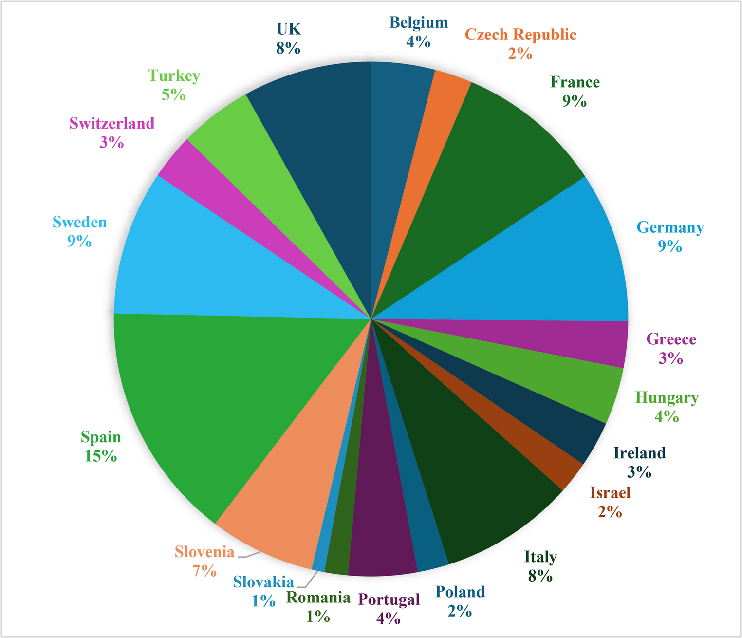 activity of furazidin and comparator agents against bacterial isolates from urinary tract infections