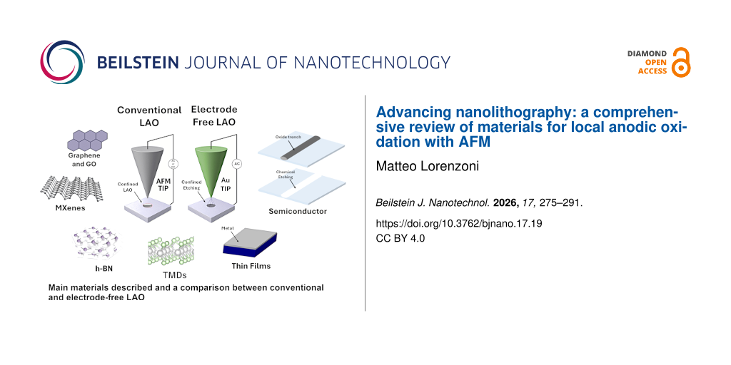 Advancing nanolithography: a comprehensive review of materials for local anodic oxidation with AFM
