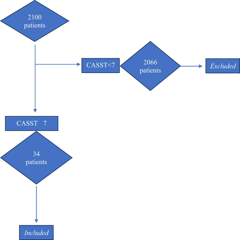 Evaluating the Validity of CASST Score: Clinical Judgment vs. Score-Guided Tracheostomy Decisions in Head and Neck Cancer Surgery Patients