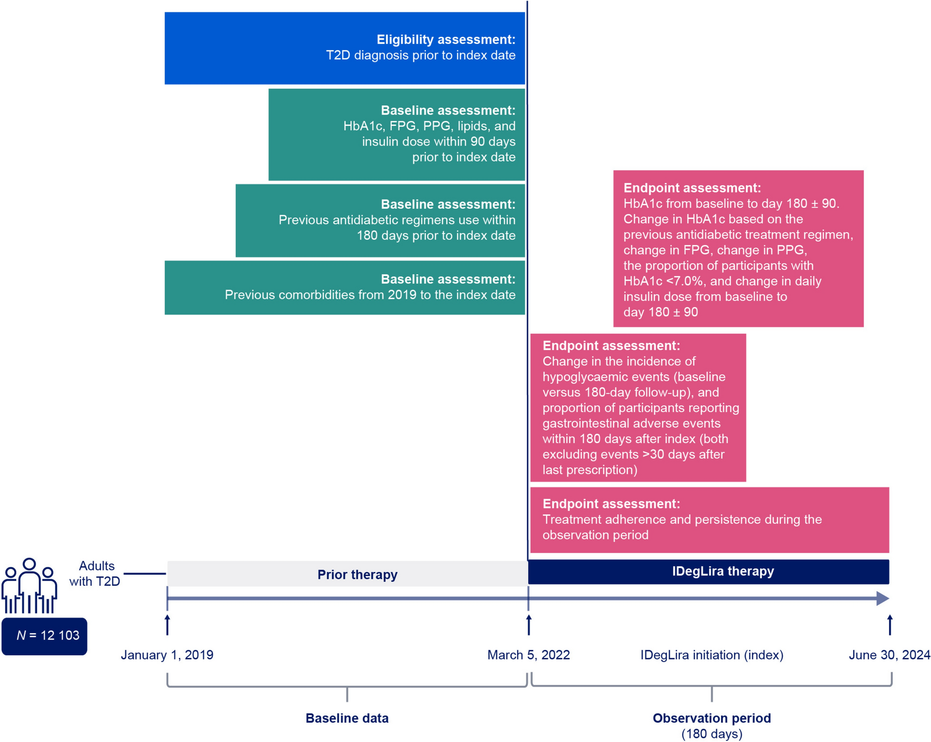 Improved Glycaemic Control with IDegLira in Chinese Adults with Type 2 Diabetes in Real-World Settings: A Retrospective, Database Cohort Study