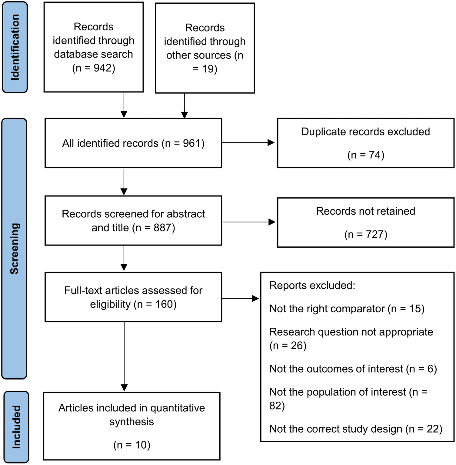 Efficacy and Safety of DOACs in Patients with Atrial Fibrillation and History of Falls or Risk of Falls: The Liverpool AF-Falls Project. A Systematic Review and Bayesian Network Meta-analysis