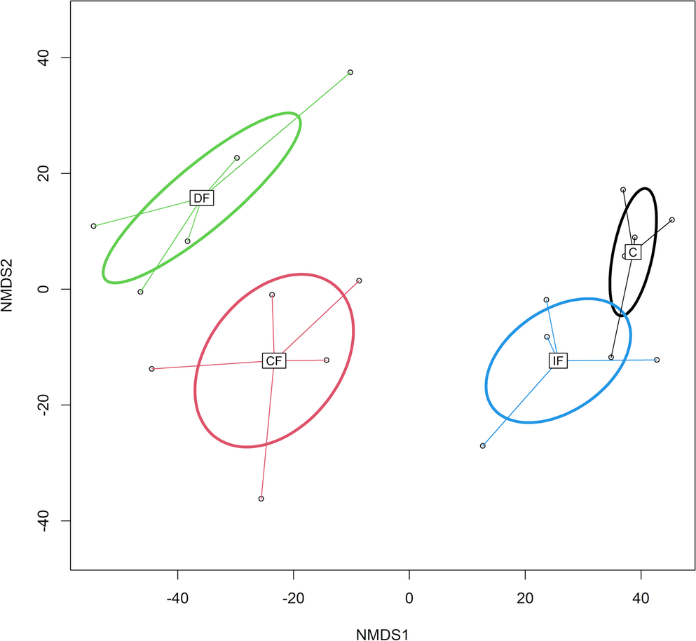 Anaerobic digestate fertilization reshapes the rhizosphere bacterial communities of  L. at compositional and predicted functional potential levels