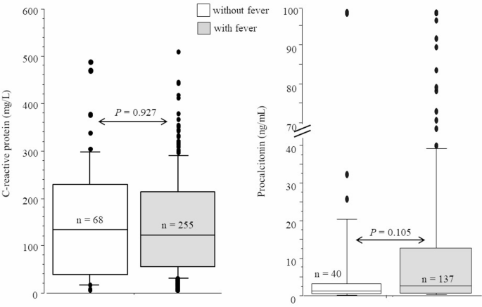 Risk factors associated with apyrexia during bacteraemia: a prospective multicenter cohort study