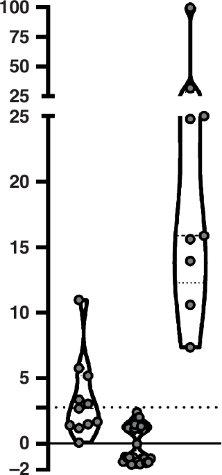 Type I interferon signature does not correlate with disease activity in Blau syndrome
