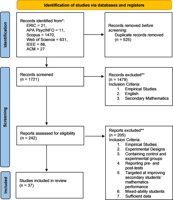 The Effectiveness of Technology Integration in Secondary Mathematics: A Meta-analysis from an Activity Theory Perspective