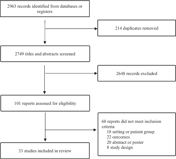 International variation in child healthcare practices and implications for childhood cancer diagnosis: a scoping review and cross-country clinician survey