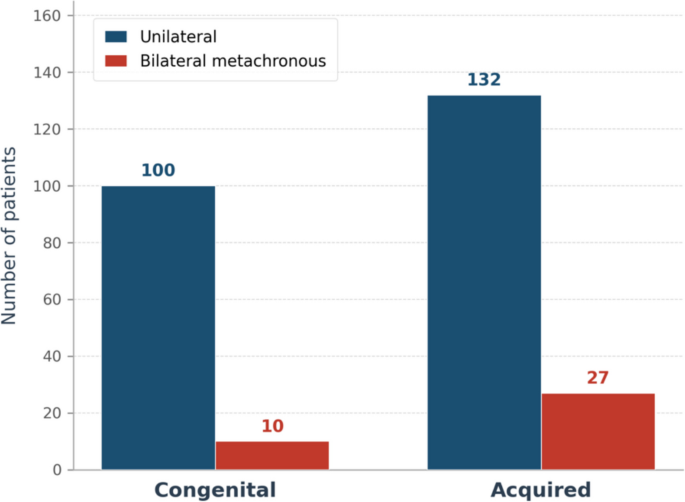Incidence and associated factors of metachronous contralateral cryptorchidism after unilateral cryptorchidism: a retrospective cohort study